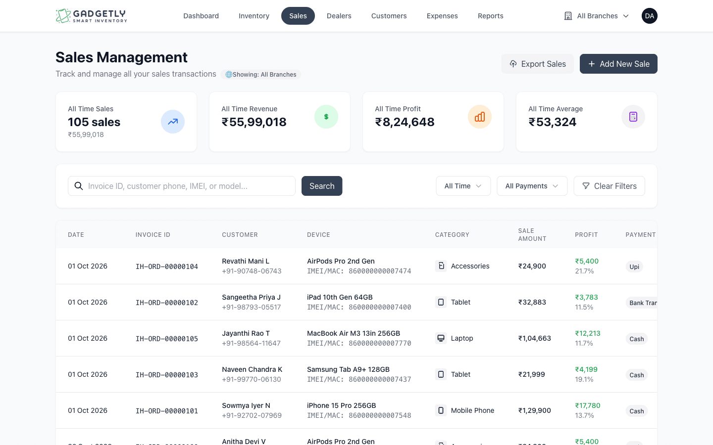 Sales records with customer details and item-level profit