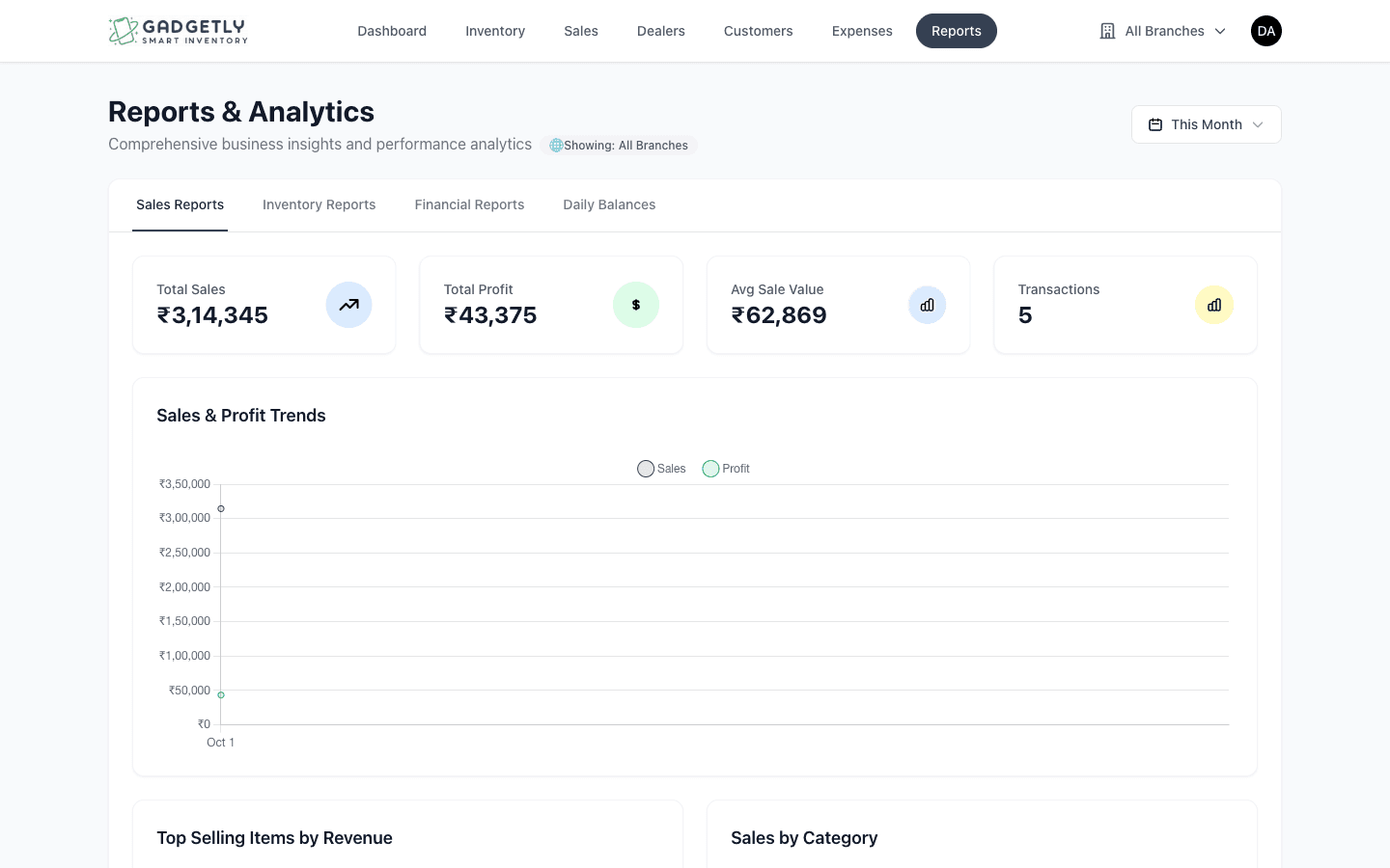 Reports and business performance breakdowns