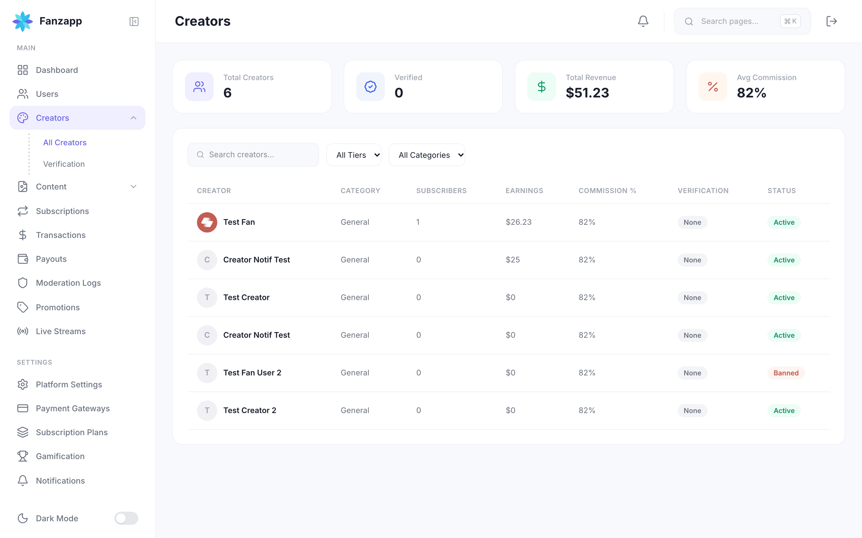 Creator management with earnings, commission and verification