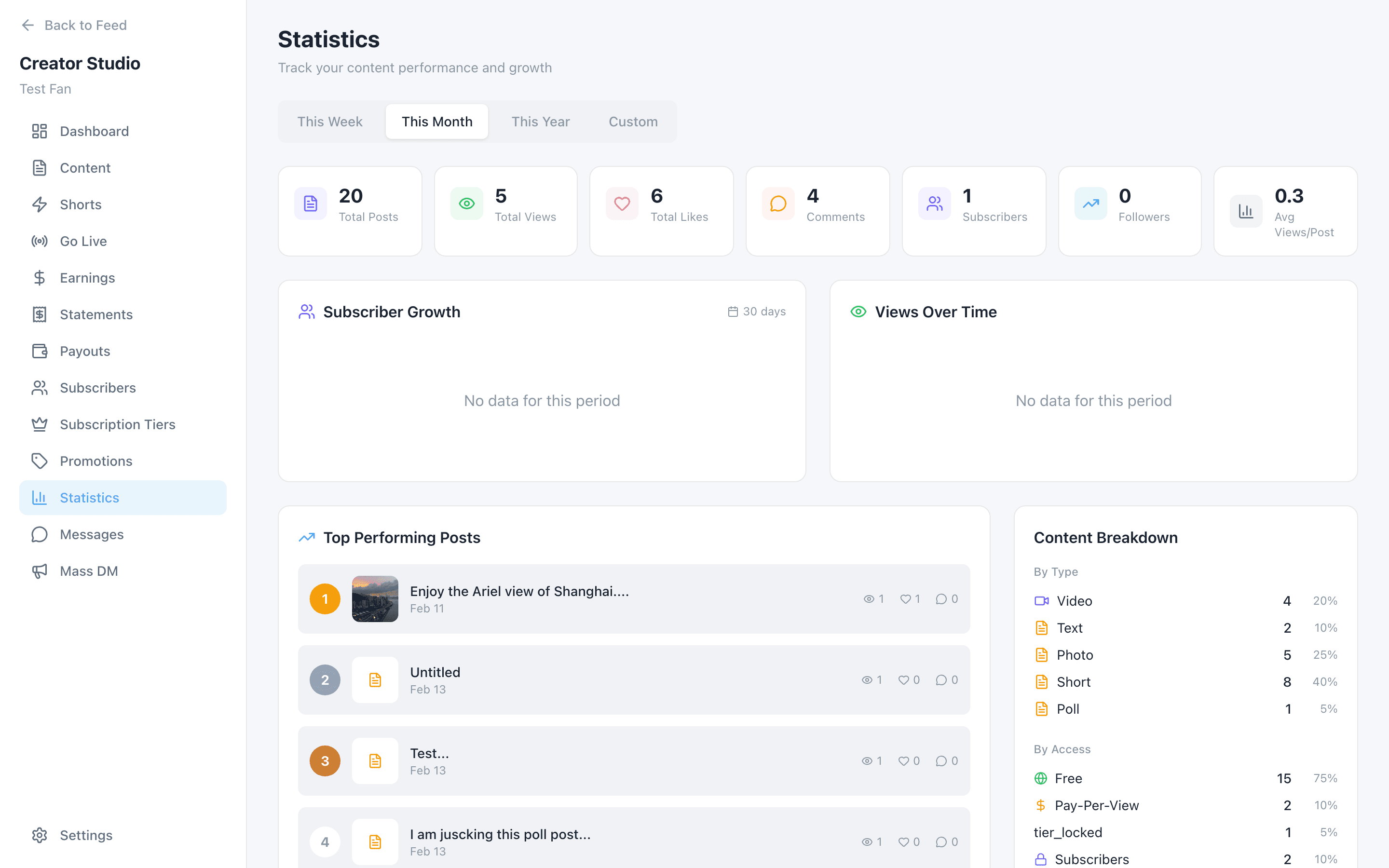 Creator statistics: engagement, top posts and content breakdown