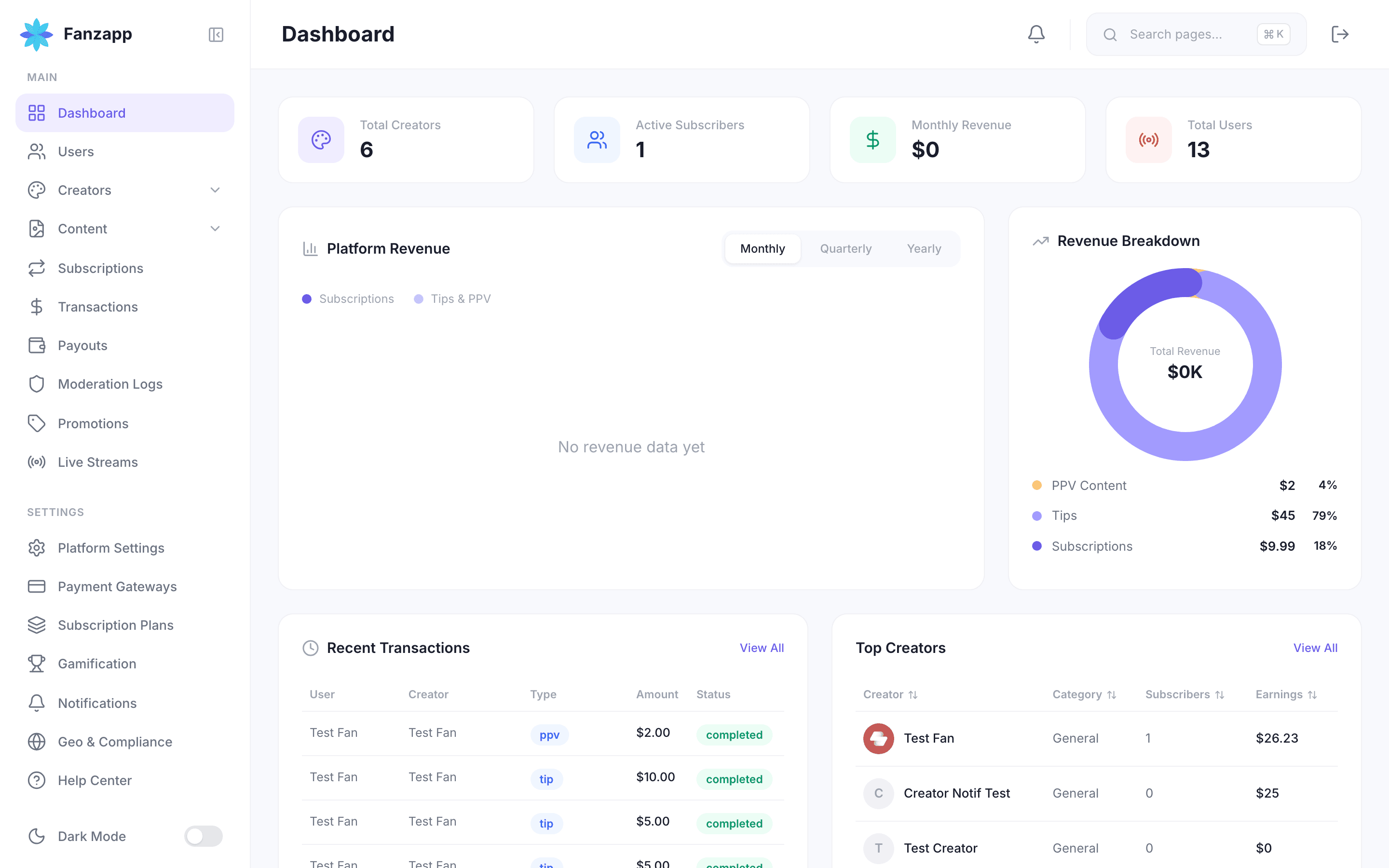 Admin dashboard: revenue breakdown, recent transactions and top creators